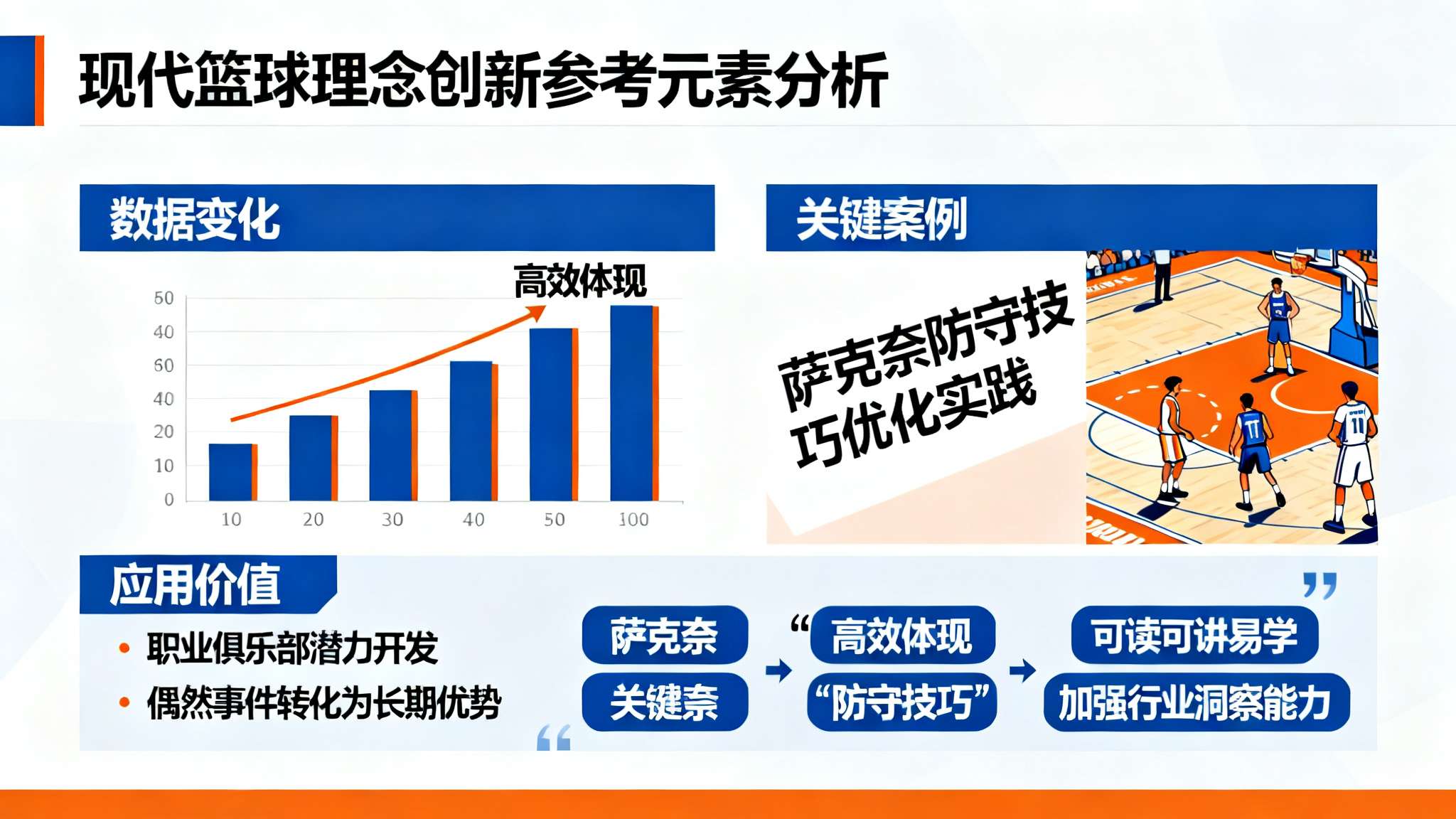 综上，从加粗的数据变化到斜体标记内容，都充分说明上述关键词（例如: 萨克奈、高效
