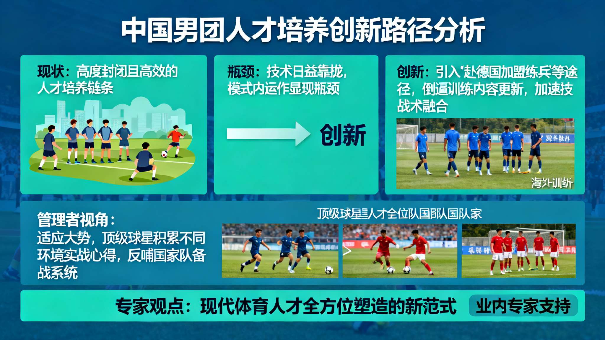 长期以来，中国男团内部竞争构建起高度封闭且高效的人才培养链条。然而随着世界各地技