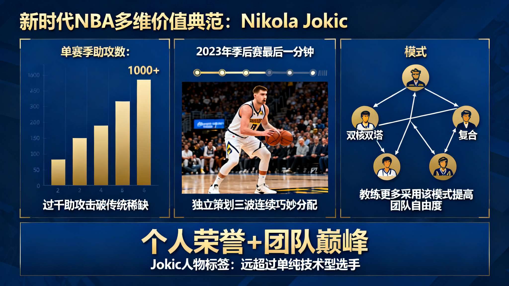 库里生涯总助攻数 今日NBA注重数据科学,“过千助攻击破传统稀缺”。而通过实际案例分析,如2023